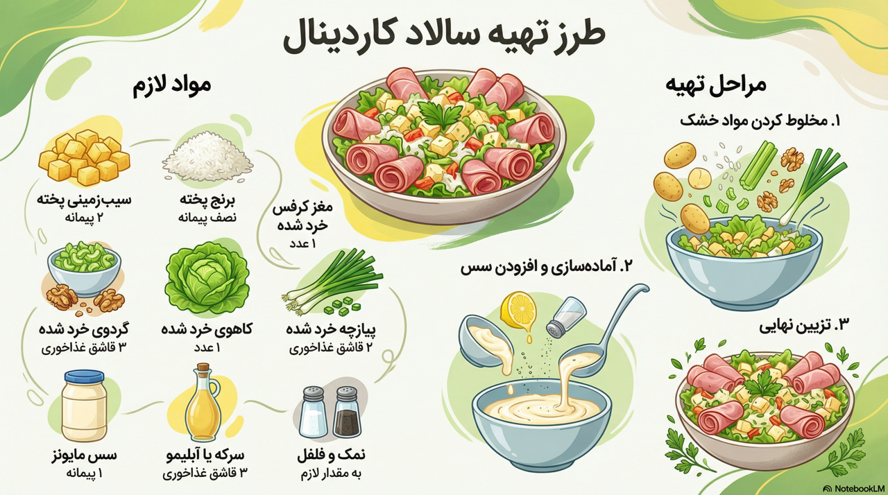 دستور تهیه سالاد کاردینال