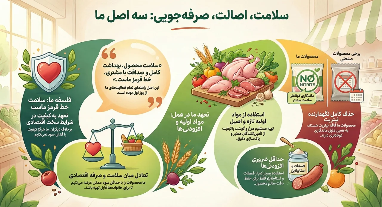 سلامت، اصالت و صرفه‌جویی؛ سه اصل محصولات خانگی ما